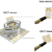 Electronic sensor detects early Parkinson’s markers in blood Electronic sensor detects early Parkinson’s markers in blood