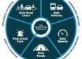 Hawaii’s Driver’s License Renewal Bill and Street Safety