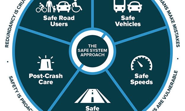 Hawaii’s Driver’s License Renewal Bill and Street Safety Hawaii’s Driver’s License Renewal Bill and Street Safety
