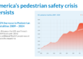 How We Can Address America’s Road Safety Challenge