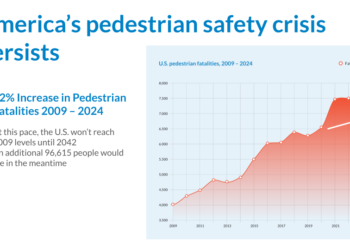 How We Can Address America’s Road Safety Challenge