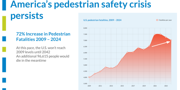 How We Can Address America’s Road Safety Challenge How We Can Address America’s Road Safety Challenge