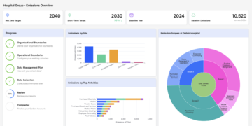 Improving Healthcare Sustainability Through Carbon Data