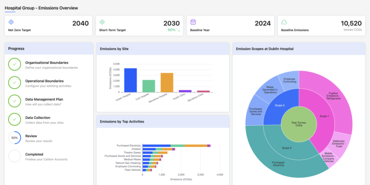Improving Healthcare Sustainability Through Carbon Data Improving Healthcare Sustainability Through Carbon Data